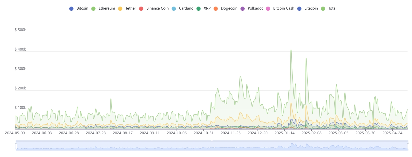 24h trading volume